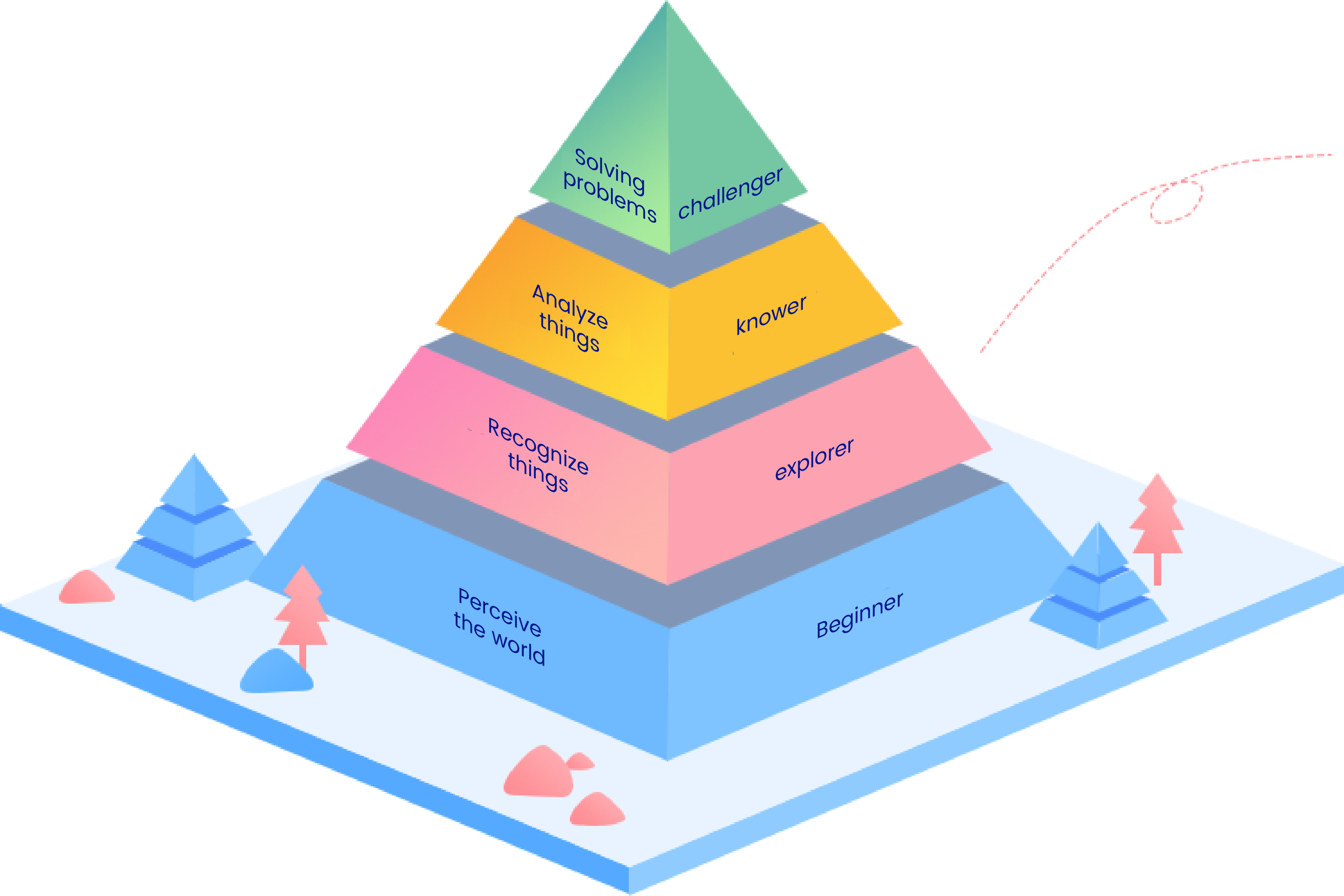 curriculum-system